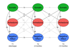 Longitudinal trajectories of post-stroke depression symptom subgroups