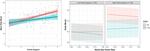 The effects of family support and smartphone-derived homestay on daily mood and depression among sexual and gender minority adolescents