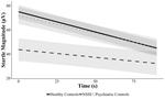 The time course of responding to aversiveness in females with a history of non-suicidal self-injury