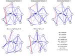 The replicability and generalizability of internalizing symptom networks across five samples