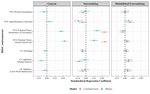 Evaluating the criterion validity of hierarchical psychopathology dimensions across models: Familial aggregation and associations with Research Domain Criteria (sub)constructs