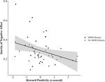 Depression risk factors and affect dynamics: An experience sampling study