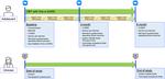 Study Preregistration: Testing a digital suicide risk reduction platform for adolescents: A pragmatic randomized controlled trial