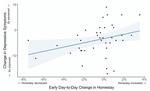 Early changes in passively sensed homestay predict depression symptom improvement during digital behavioral activation