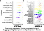 Test-retest & familial concordance of MDD symptoms