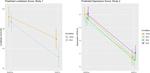 Longer Single-Session Interventions May Not Be Better: Evidence From Two Randomized Controlled Trials With Online Workers Facing Mental-Health Struggles