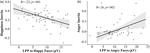 Neurophysiological responses to emotional faces predict dynamic fluctuations in affect in adolescents