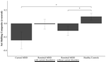 Set shifting and inhibition deficits as potential endophenotypes for depression